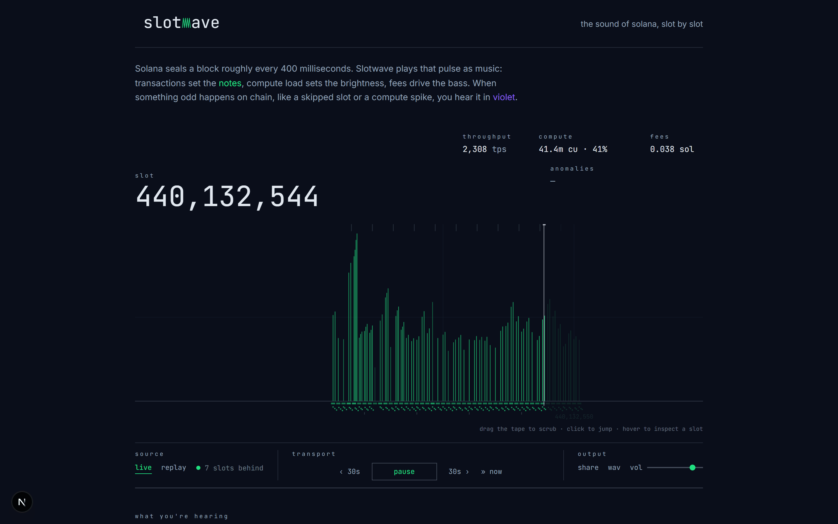 Slotwave preview